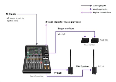 Yamaha Digital Mixing Console DM3: A11 All Talkers
