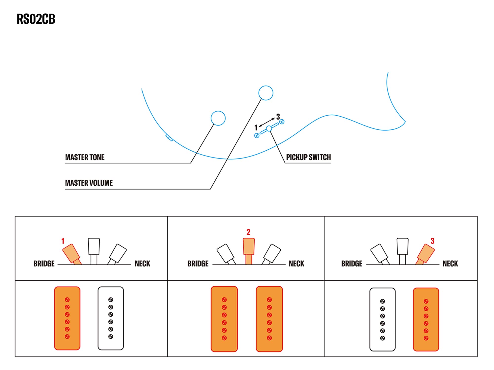 RS02CB Kontrollsystem