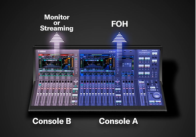 Yamaha Digital Mixing Console DM7: Split Mode turns one console into two mixers