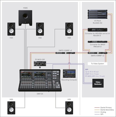 Yamaha Digital Mixing Console DM7: BROADCAST (OB VAN)