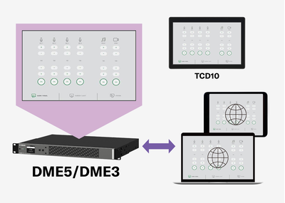 Illustration showing the image on DME5/DME3 is displayed on a TCD10 touch controller, Windows PC, iPad, and iPhone.