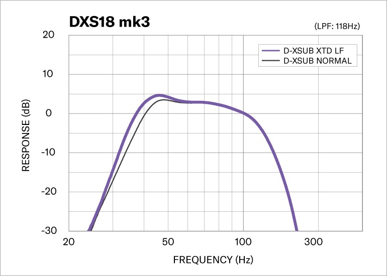 D-XSUB basbehandling