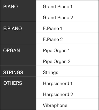 List of the P-143’s built-in voices