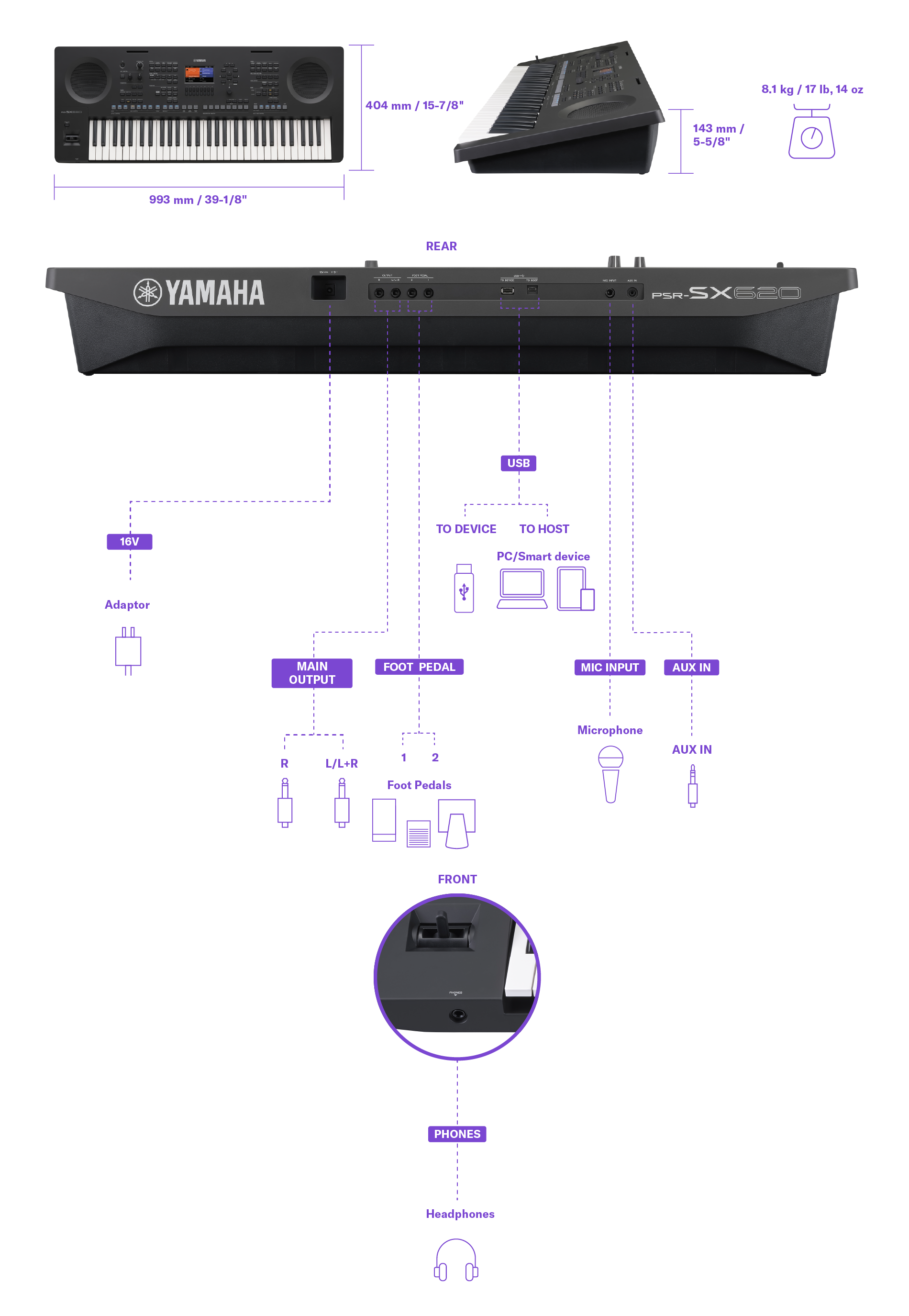 Diagram som visar mått, vikt och detaljer för anslutningsterminaler för Yamaha Arranger Workstation PSR-SX620. Samma information finns i specifikationstabellen.