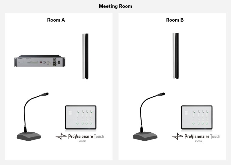 Yamaha ProVisionaire: Application Examples: Meeting Room