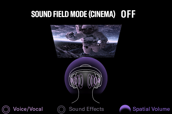 YH-L500A Sound Field Mode Cinema