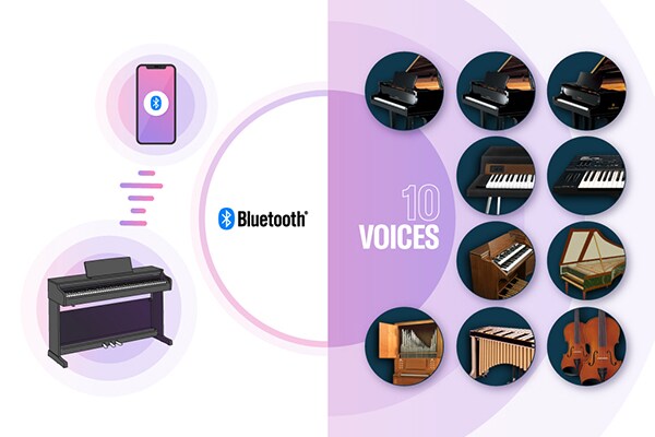 Bilder på ett digitalpiano anslutet till en smart enhet via Bluetooth, och flera inbyggda instrumentljud