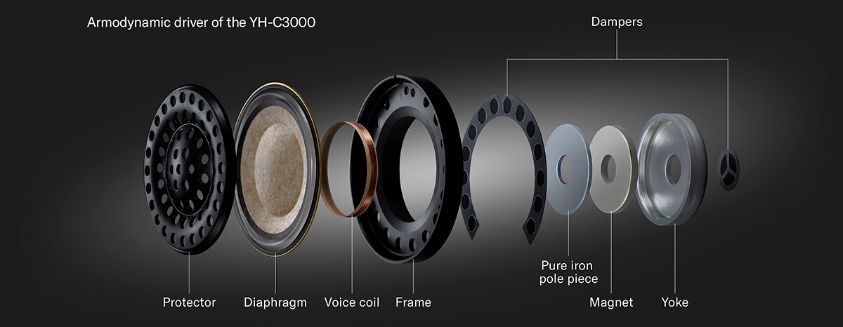 Driver Interiror of the YH-C3000 headphones