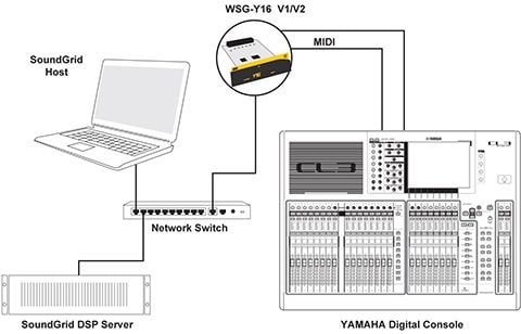 Basic 16-channel system setup with MIDI control from the console: one Y16 card wired for audio and midi, one server