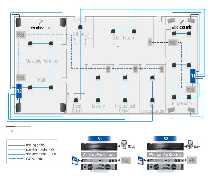 System