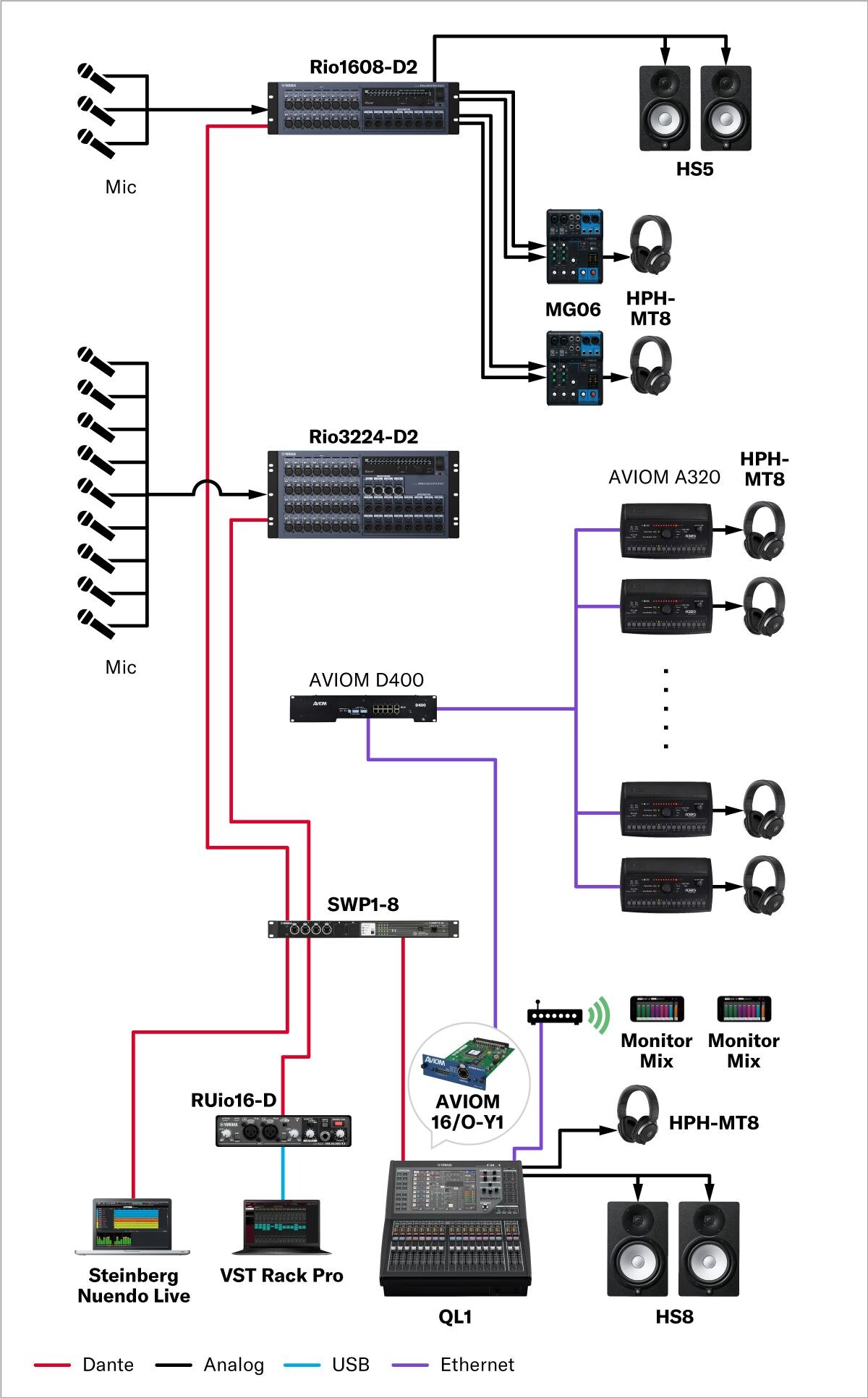 Audio Production