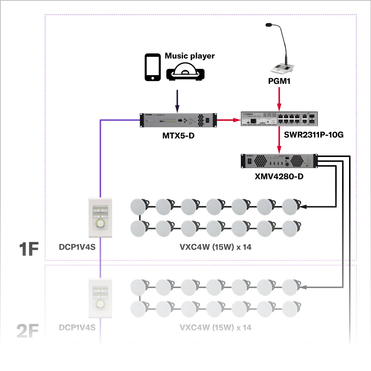 Paging and Public Announcements