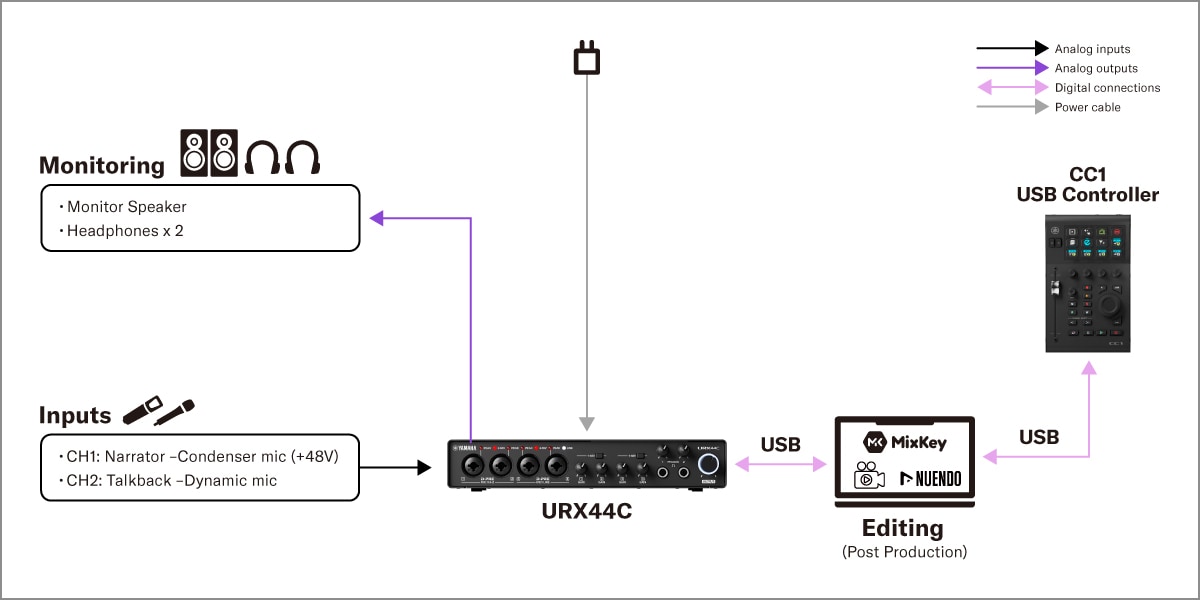 Yamaha CC1: 2. Uppsättning av videopostproduktion