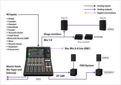 Yamaha Digital Mixing Console DM3: A06 HOW Service 2