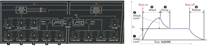 photo:IL and AL type envelope generator (CS-10)