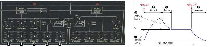 photo:IL and AL type envelope generator (CS-10)