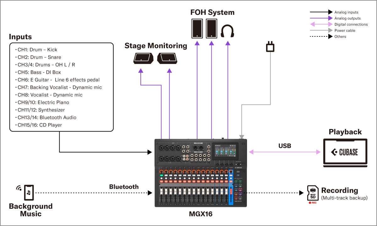 Yamaha MGX16/MGX12: 2. Installerat ljud – liten liveklubb