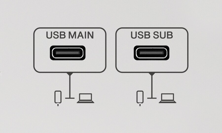 Yamaha MGX16V: Optimerad integration