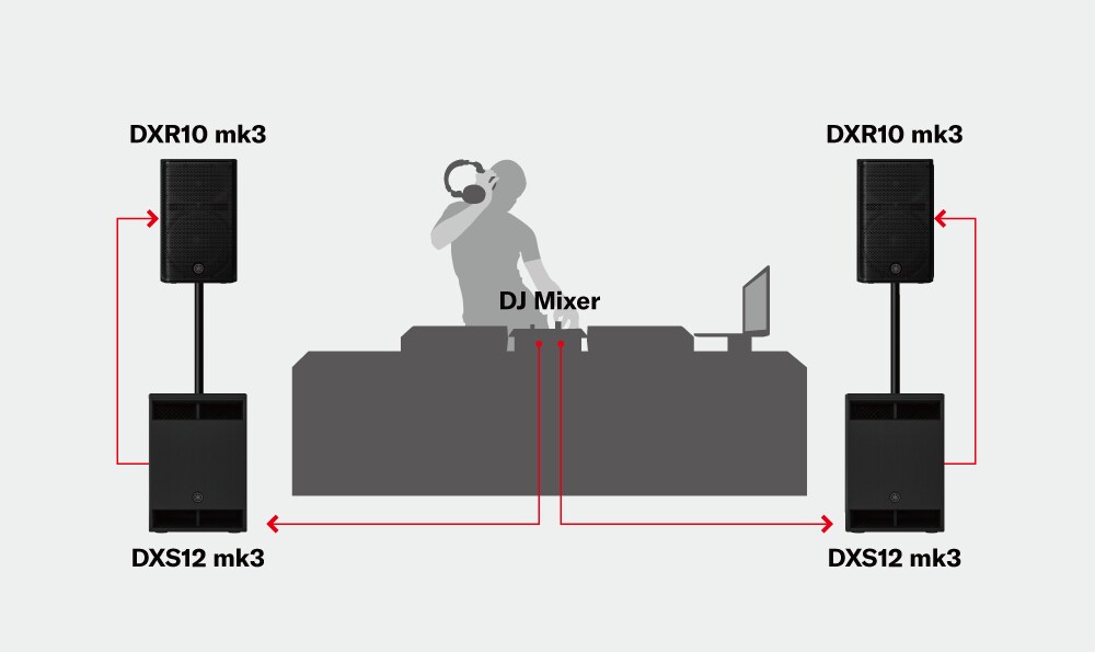 System för mobil DJ-verksamhet