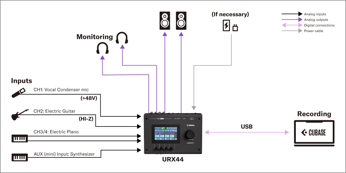 Yamaha URX44: 1. Uppsättning för musikproduktion med DAW